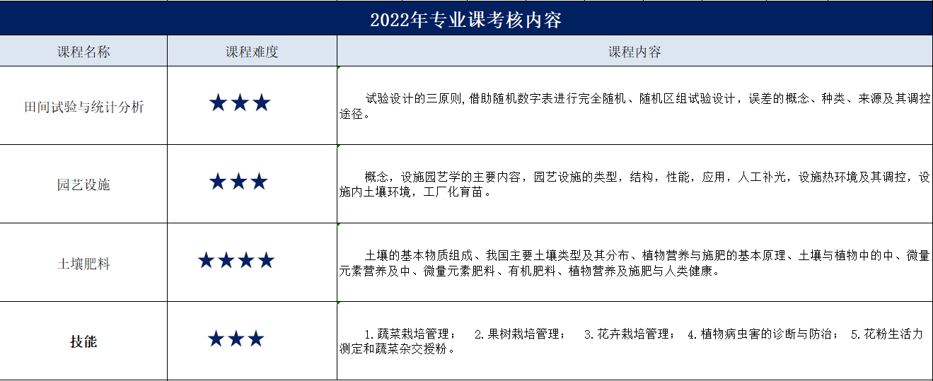 沈阳全日制专升本