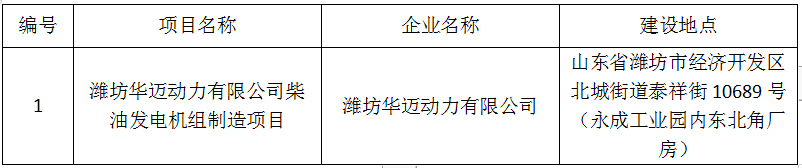 潍坊华迈动力有限公司柴油发电机组制造项目竣工环境保护验收公示