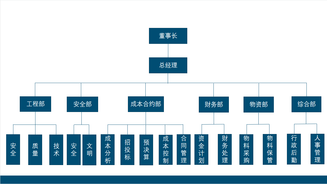 辽宁中通建筑工程有限公司