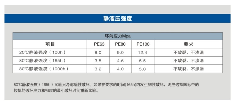 HDPE给水管