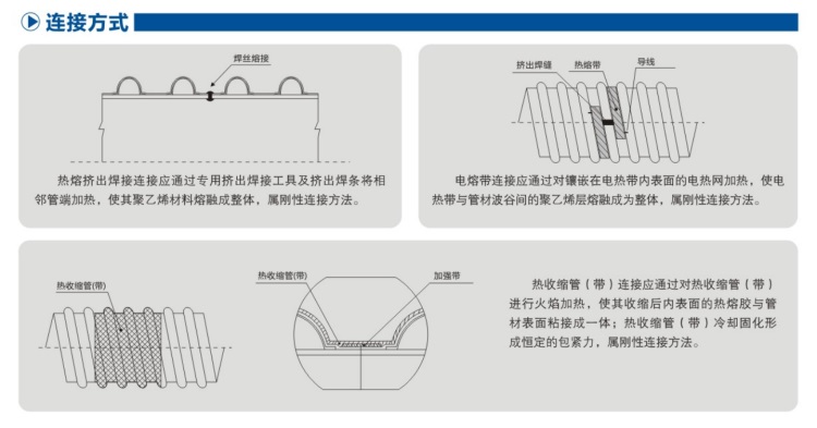 HDPE钢带增强聚乙烯(PE)螺旋波纹管