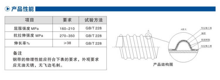 HDPE钢带增强聚乙烯(PE)螺旋波纹管