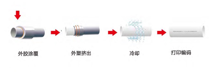 PSP刚塑复合压力管