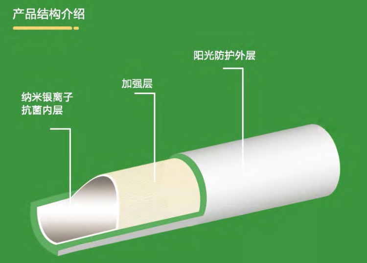 PSP刚塑复合压力管