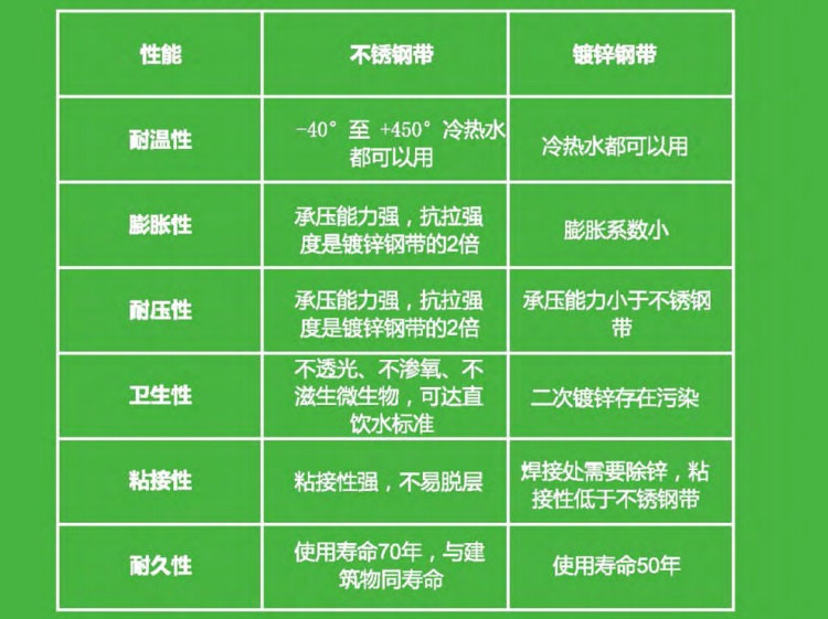 PSP刚塑复合压力管