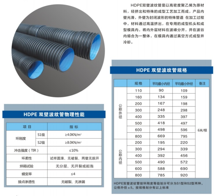 HDPE双壁波纹管
