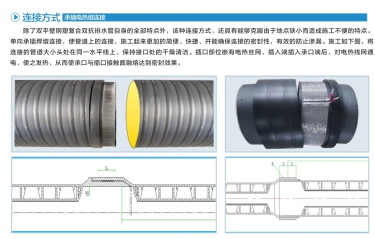 双平壁钢塑复合双抗排水管