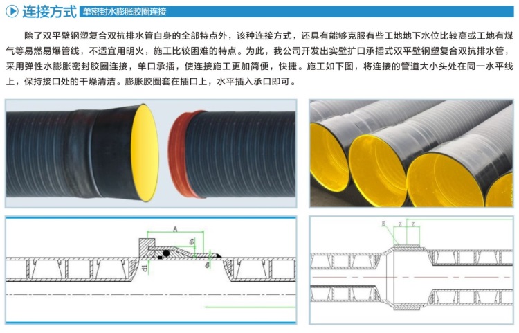 双平壁钢塑复合双抗排水管