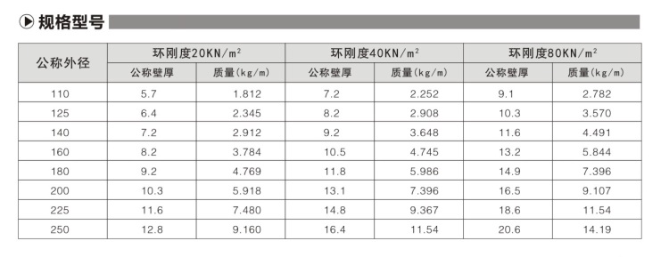 MPP电力电缆保护管