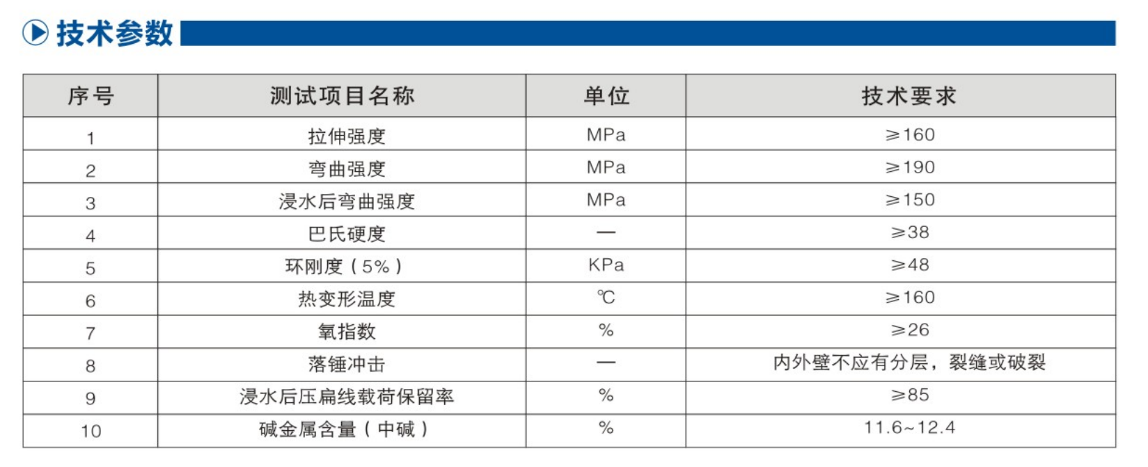 玻璃钢电缆保护管