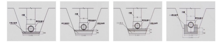 塑料检查井
