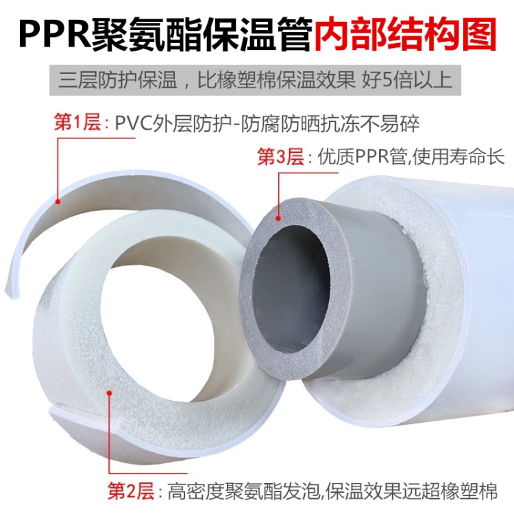 PPR聚氨酯保温管