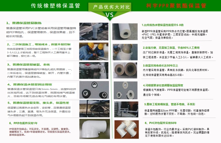 PPR聚氨酯保温管