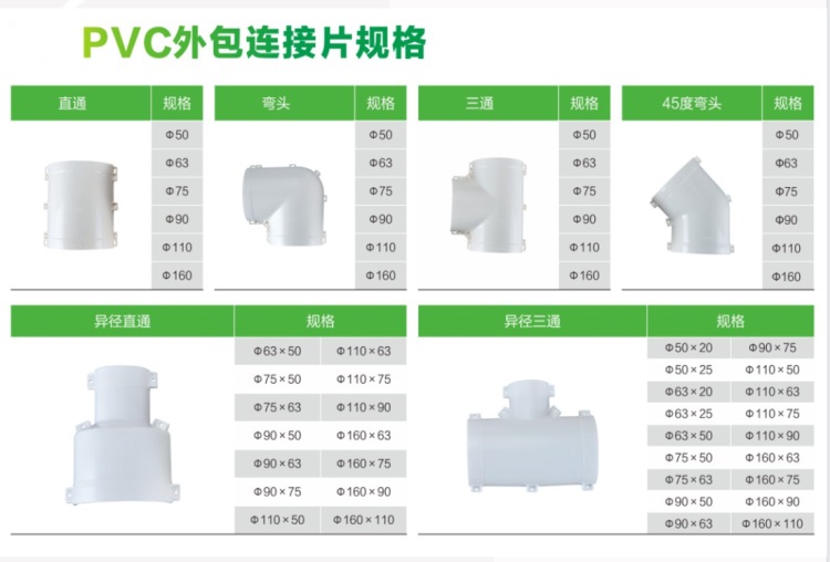 PPR聚氨酯保温管