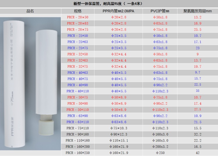 PPR聚氨酯保温管