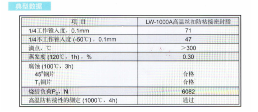 长城LW-1000A高温丝扣防粘接密封脂价格
