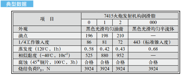 长城7415火炮发射机构润滑脂价格