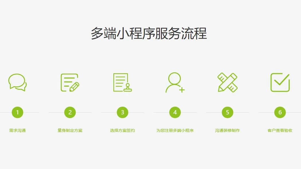 1673485729802804.jpg 小程序开发的好处,呈现个性化发展是必然趋势