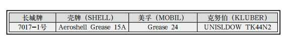 长城7017－1号高低温润滑脂价格