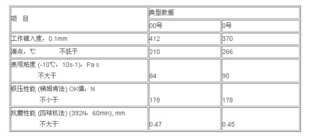 长城COMPLEX EP润滑脂价格