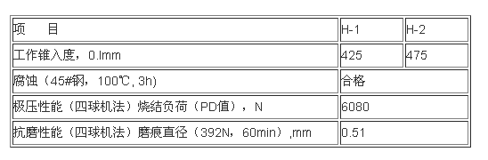 长城混料机专用润滑脂H价格