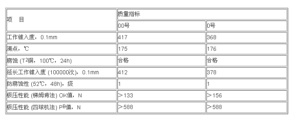 长城减速机润滑脂价格