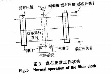 帶式真空過(guò)濾機(jī)