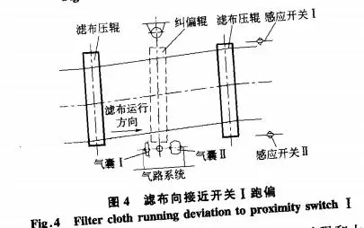 带式真空过滤机