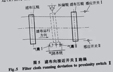 带式真空过滤机