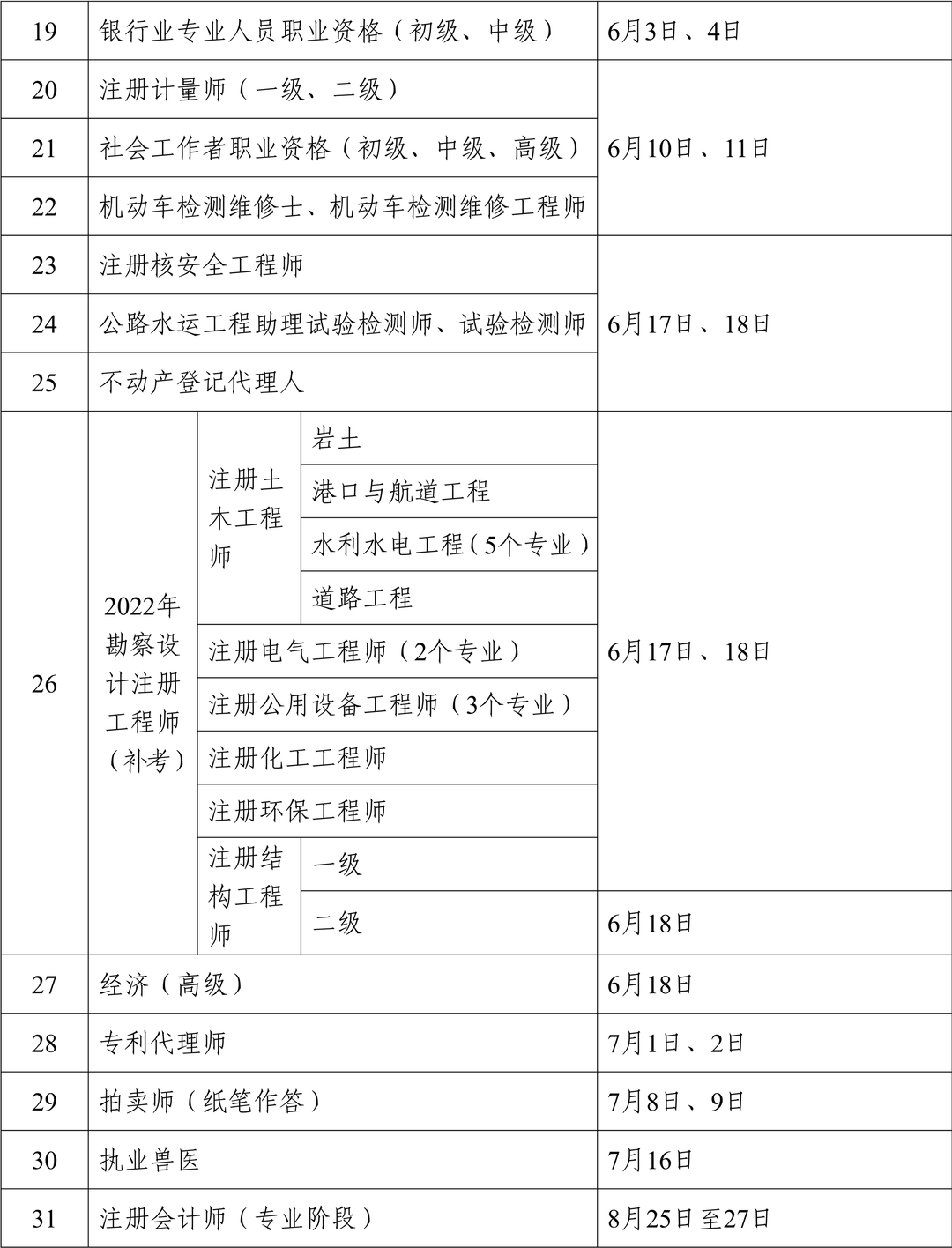 一級建造師