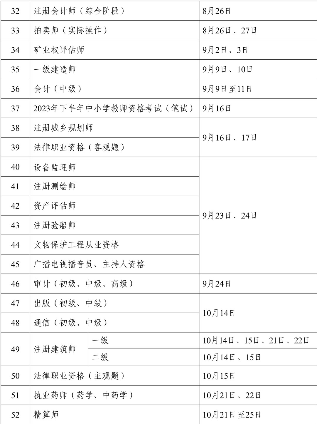 一級建造師