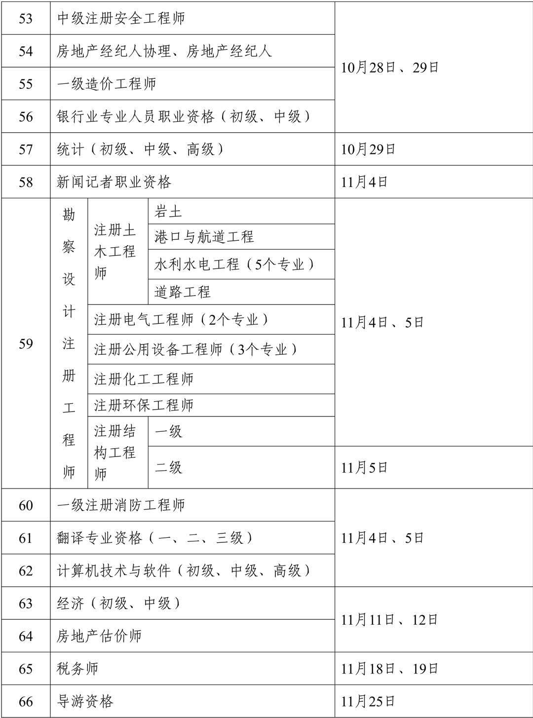 一級建造師