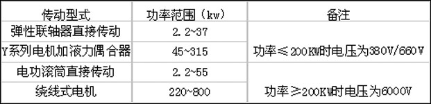 輸送機(jī)