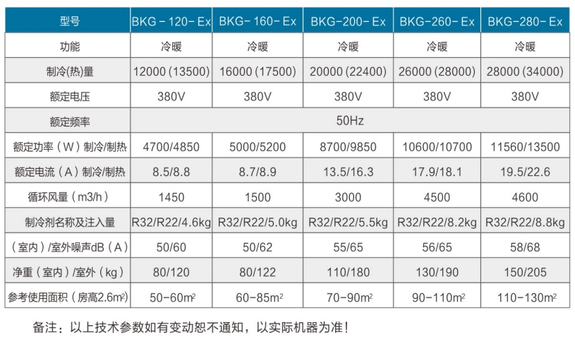 防爆工业空调