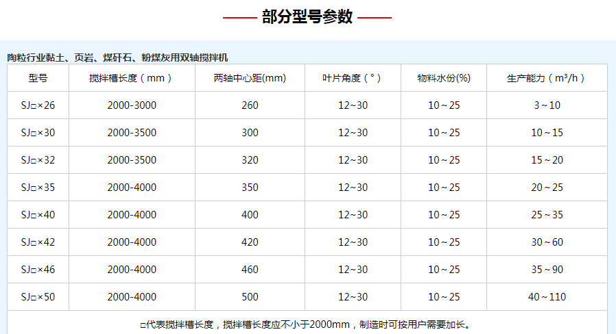 雙軸攪拌機(jī)