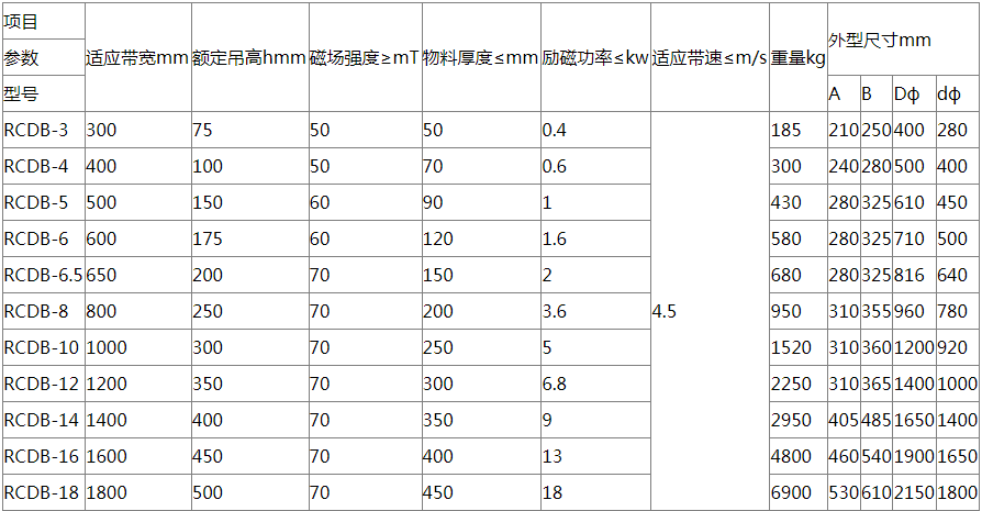 圓盤式干式電磁除鐵器