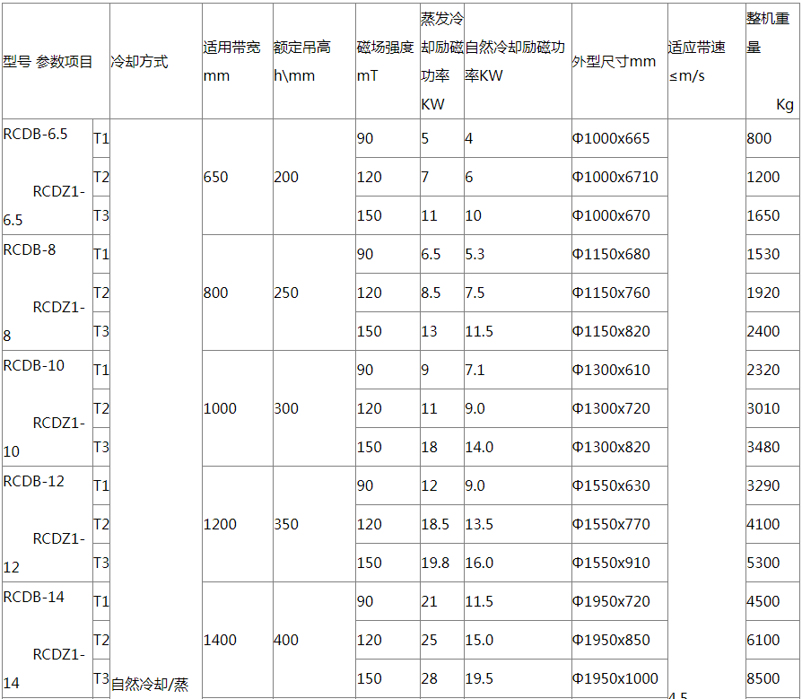 圓盤式干式電磁除鐵器