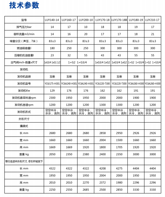 柳富達移動式壓縮機