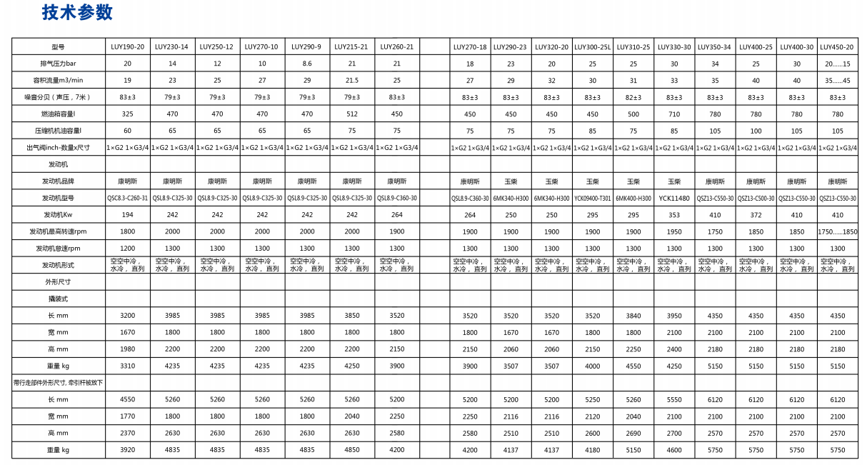 柳富達移動式壓縮機