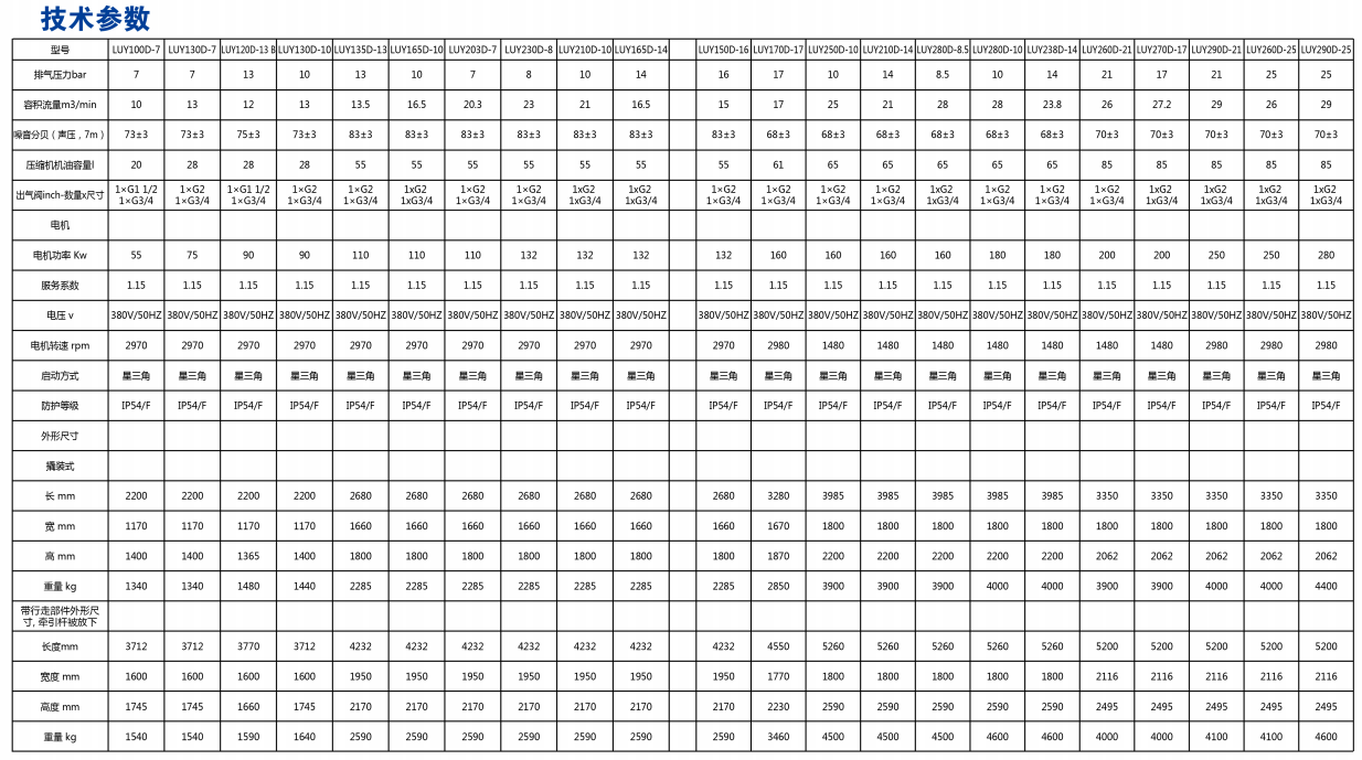 柳富達移動式壓縮機