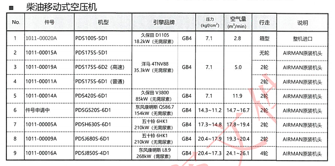 复盛埃尔曼空压机