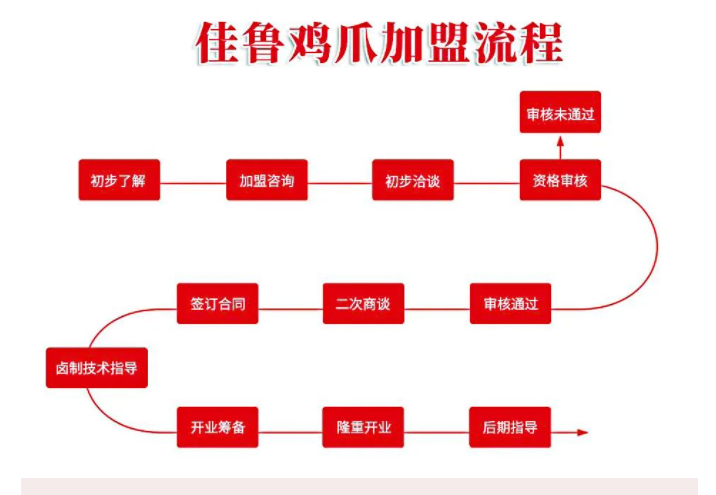 佳鲁鸡爪加盟