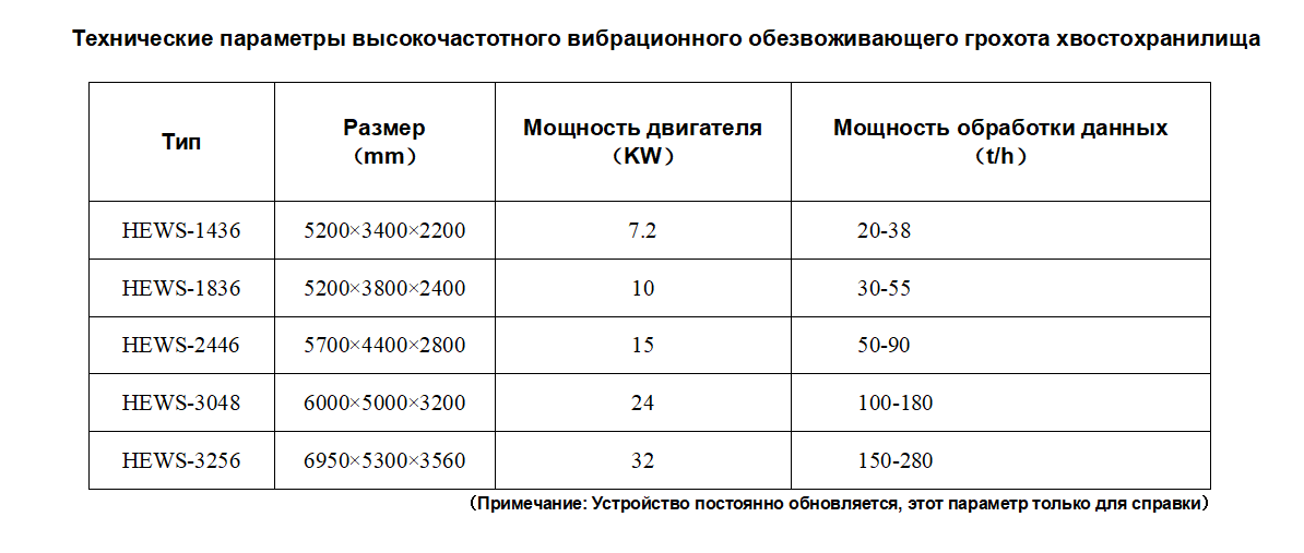 грохот сухого дренажа хвоста