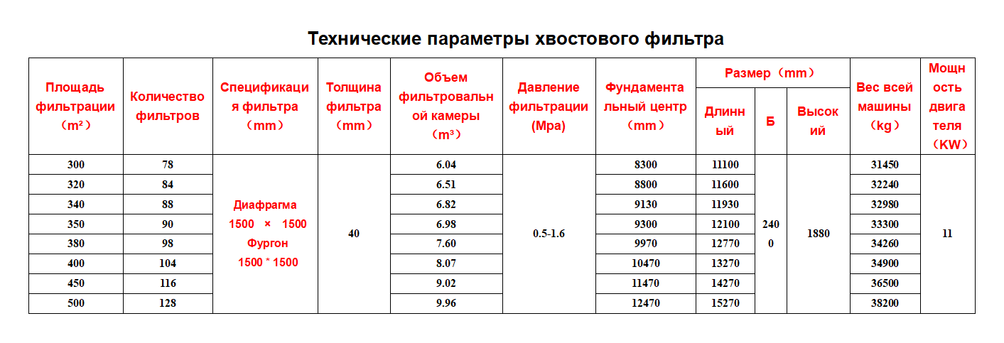 Хвостовой сухой фильтр