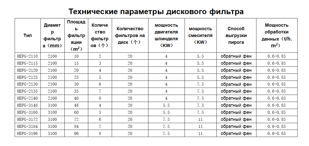 Дисковый фильтр