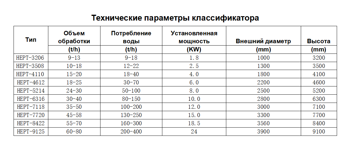 Наземный подъёмник