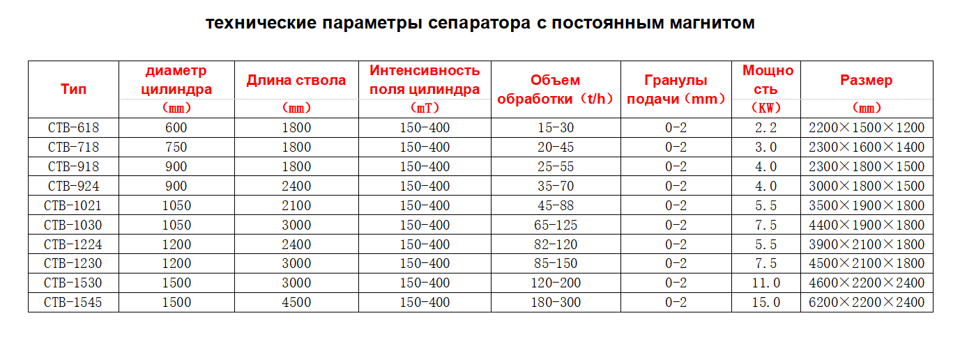 сепаратор барабана постоянного магнита