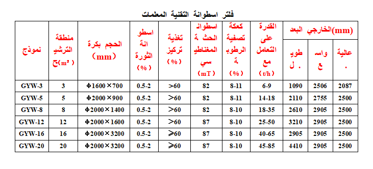 كارتريدج فيلتر