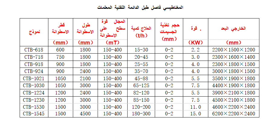 نزح المياه تتركز المغناطيس