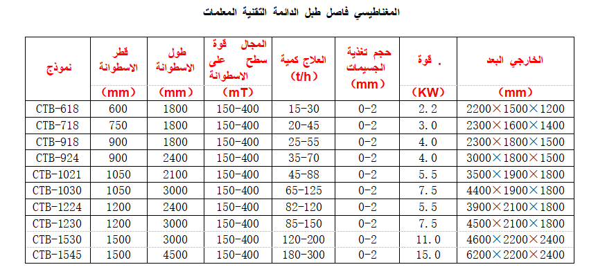 نزح المياه تتركز المغناطيس